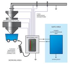 Anti Statik Grounding Pabrik Industri