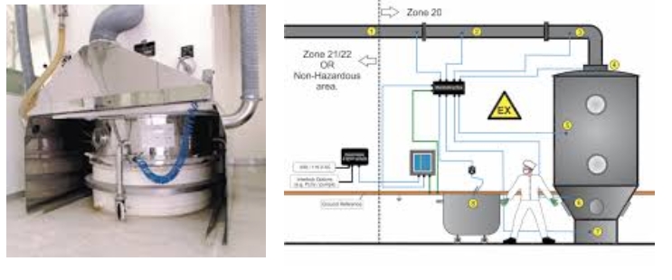 Industrial Interlock Grounding Static