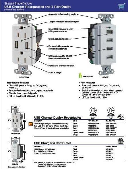 hubbell usb charger